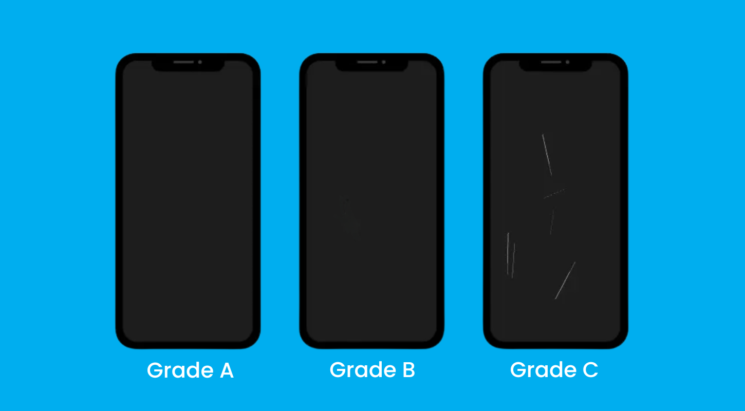 Using Phone Grade Chart Choosing the Right Device Grades for Your Business – Mobile Reborn